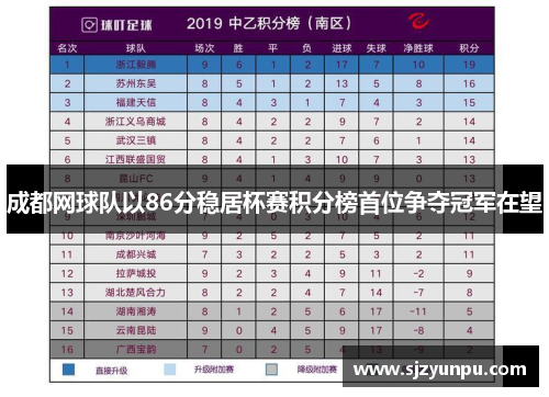 成都网球队以86分稳居杯赛积分榜首位争夺冠军在望